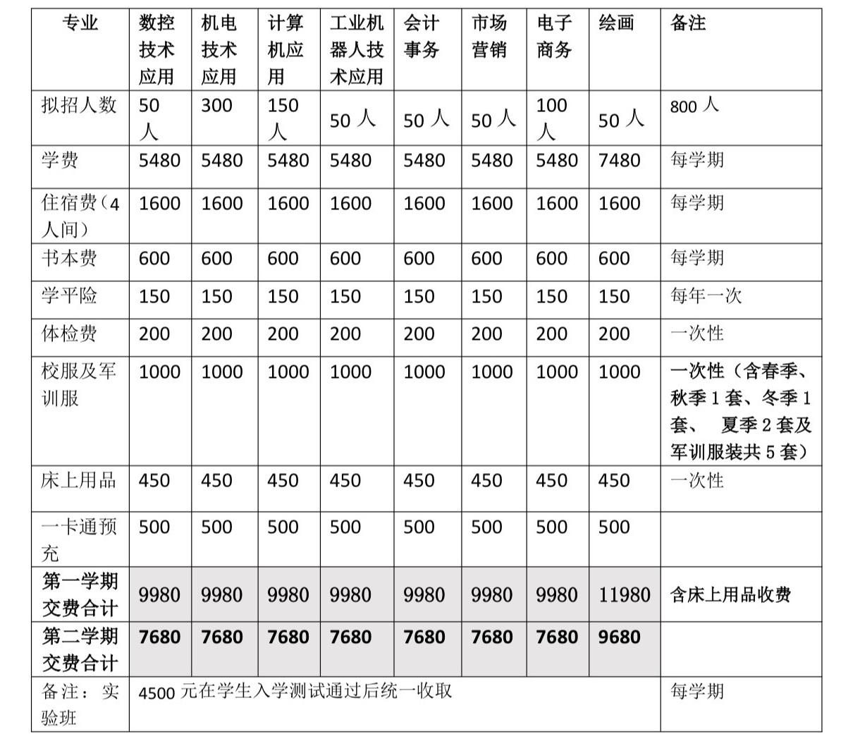 招生问答(图1) c53a43d889435c0d8890d8fecb08a692.jpg