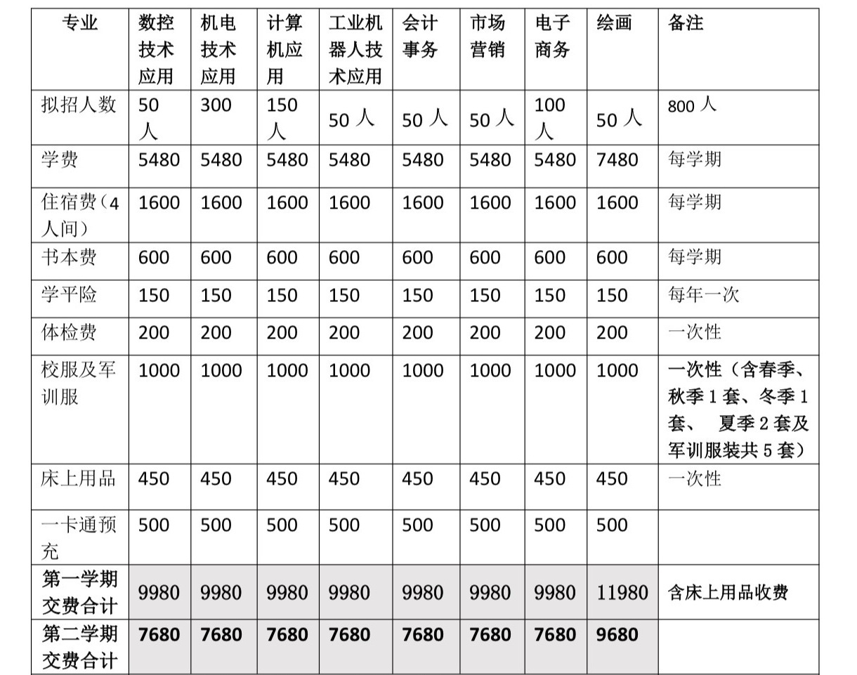 招生问答(图1) c53a43d889435c0d8890d8fecb08a692.jpg